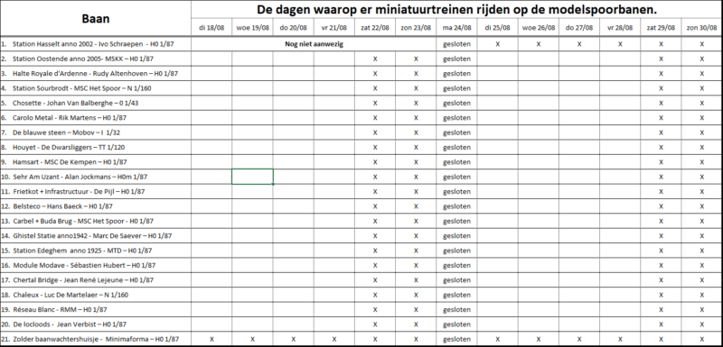 Tabel met modelspoorevenementen en data, met datum en locatie.