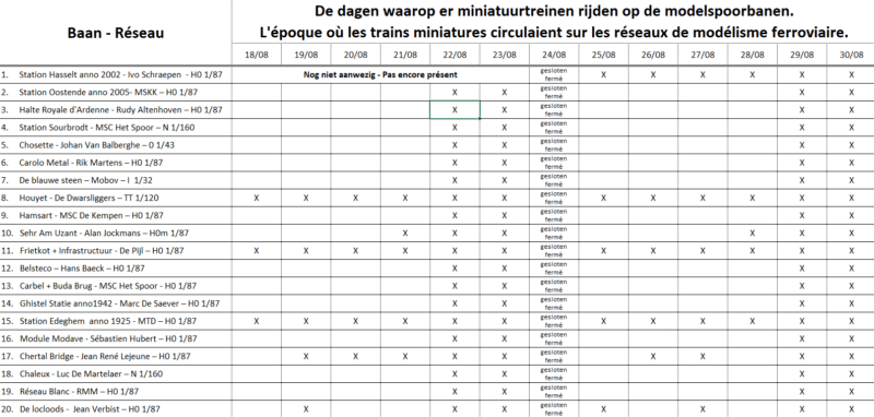 Automatische concepten spreadsheet with dates and stations